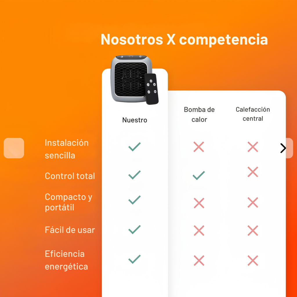 Calienta Tu Habitación Con Blume-Heat (Promoción Exclusiva)